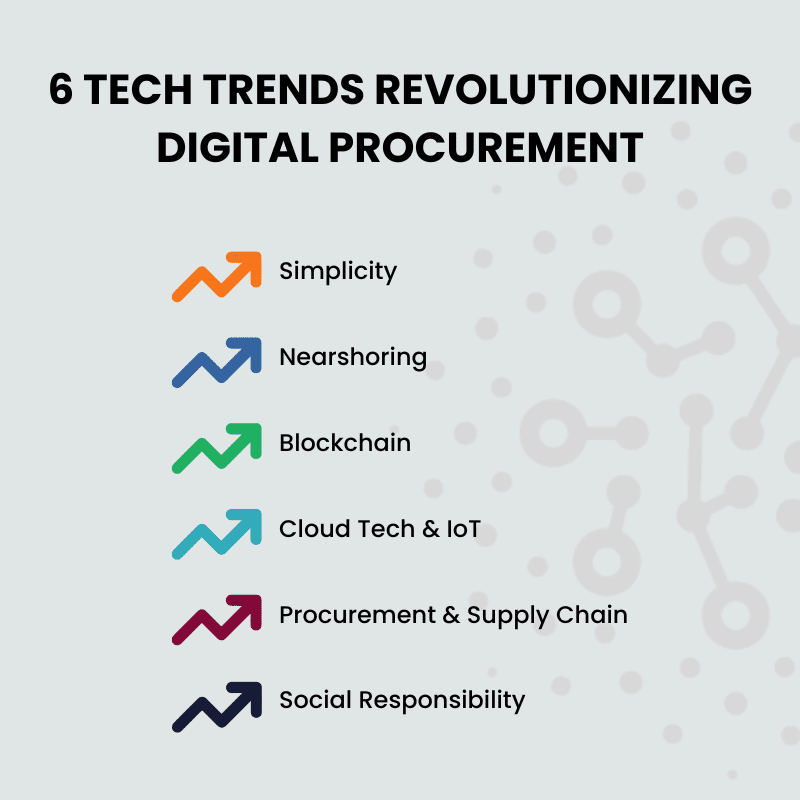6 Fascinating Digital Procurement Trends Transforming Consulting Procurement 1 6 digital procurement trends