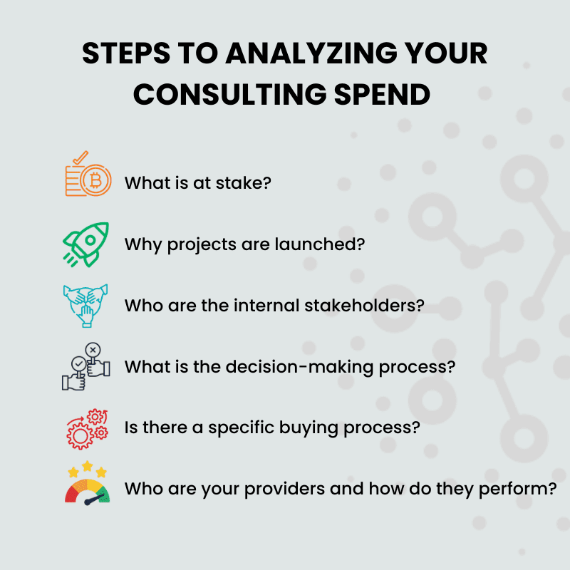 6 Easy Steps to Analyzing Your Consulting Spend 1 Analyzing your consulting spend