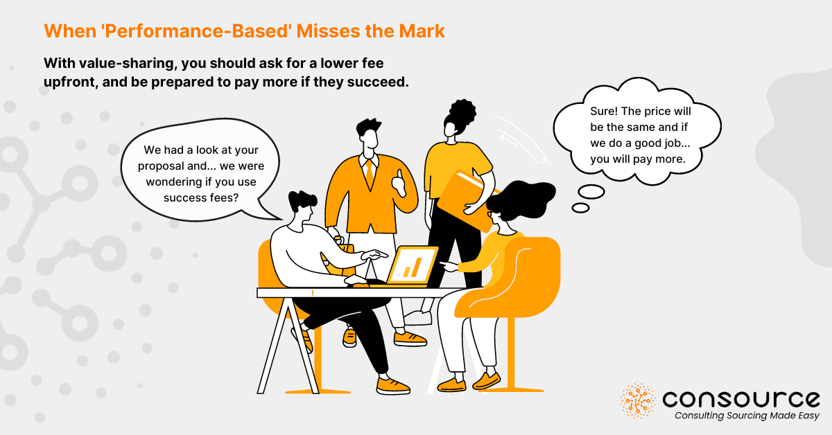 Value Sharing Fees