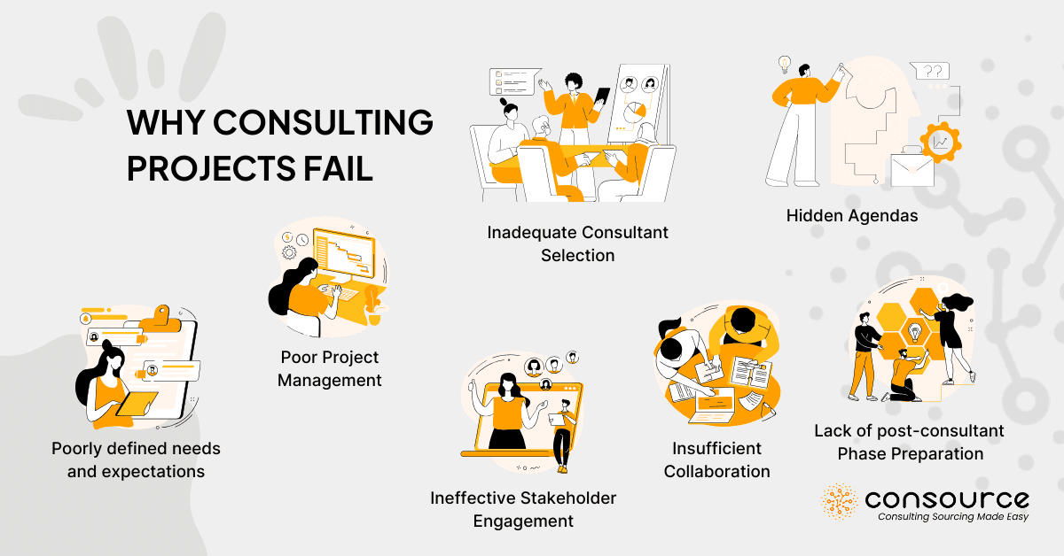Efficiently Managing Consulting Projects: 10 Proven Strategies for Success 1 Why consulting projects fail