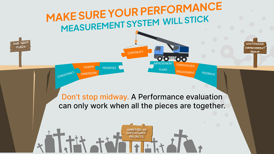 What Makes a Performance Evaluation System for Consulting Work? 1 Make sure your performance measurement system will stick
