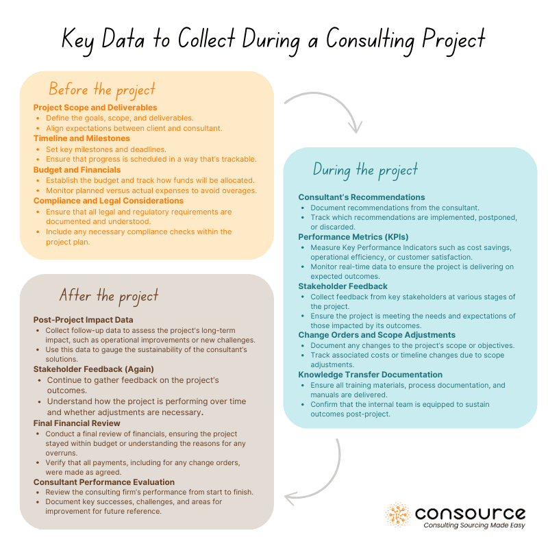 5 Critical Steps to Wrapping Up a Consulting Project for Maximum Impact 2 Key Data to Collect During a Consulting Project