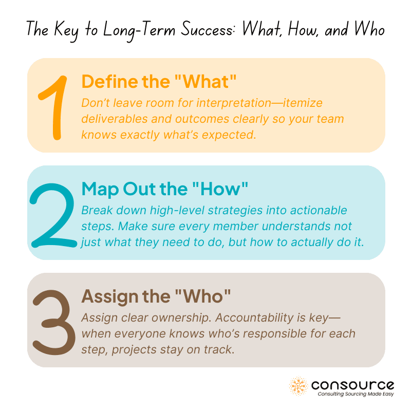 5 Critical Steps to Wrapping Up a Consulting Project for Maximum Impact 4 The Key to Long-Term Success What, How, and Who