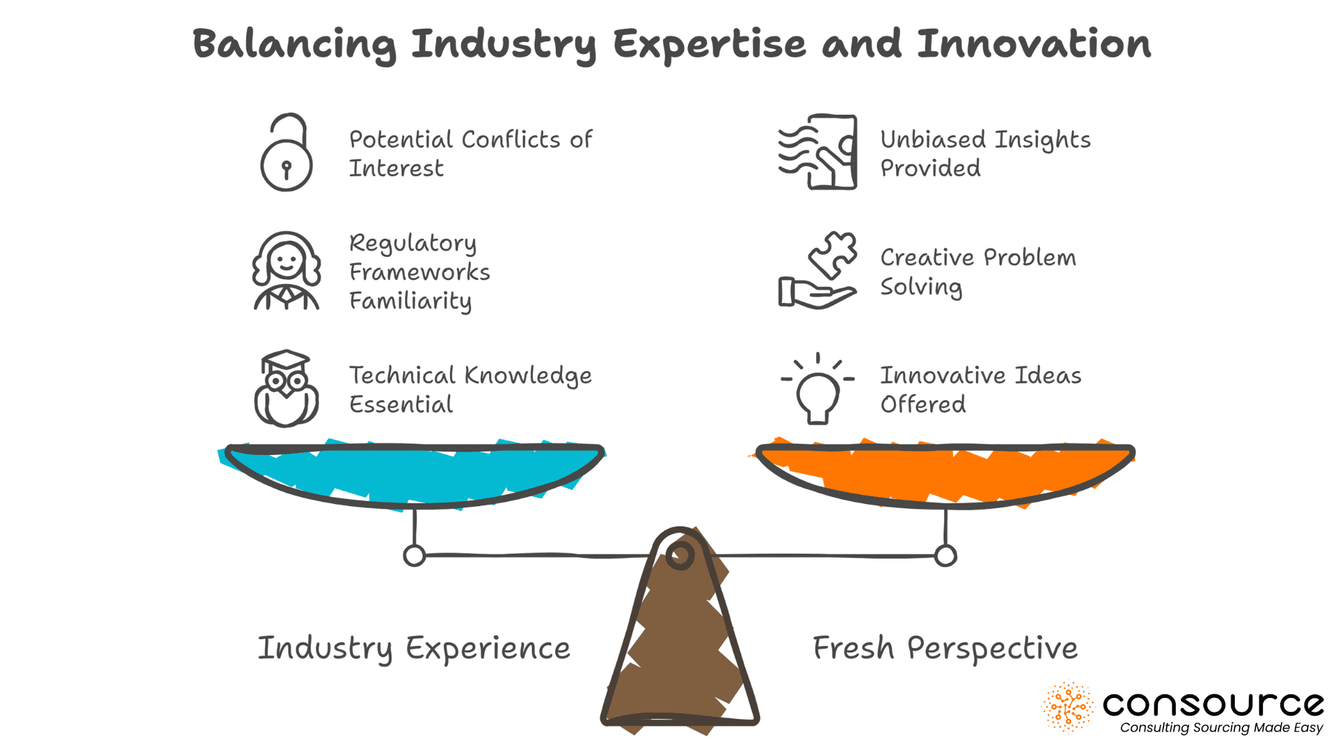 Balancing Industry Expertise and Innovation