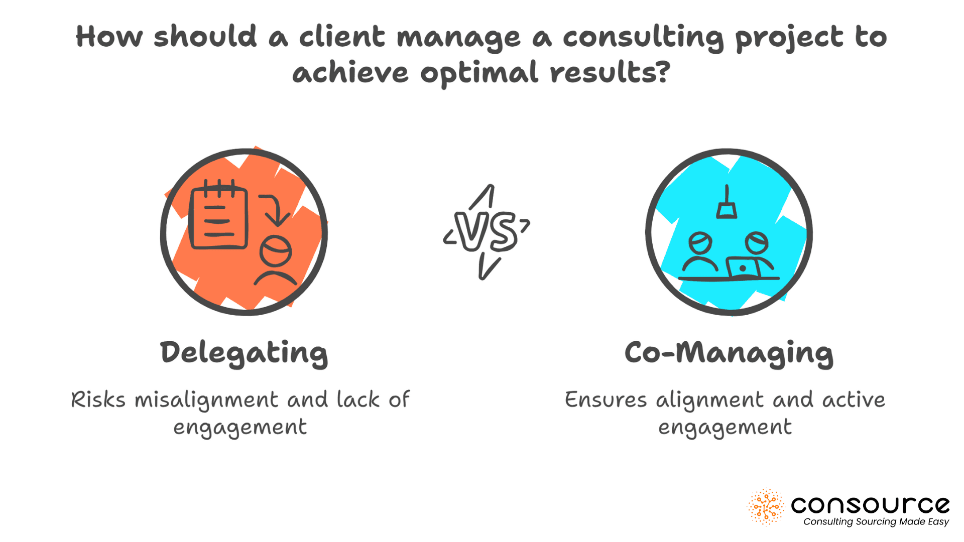 Collaboration vs Delegation - Consulting Project