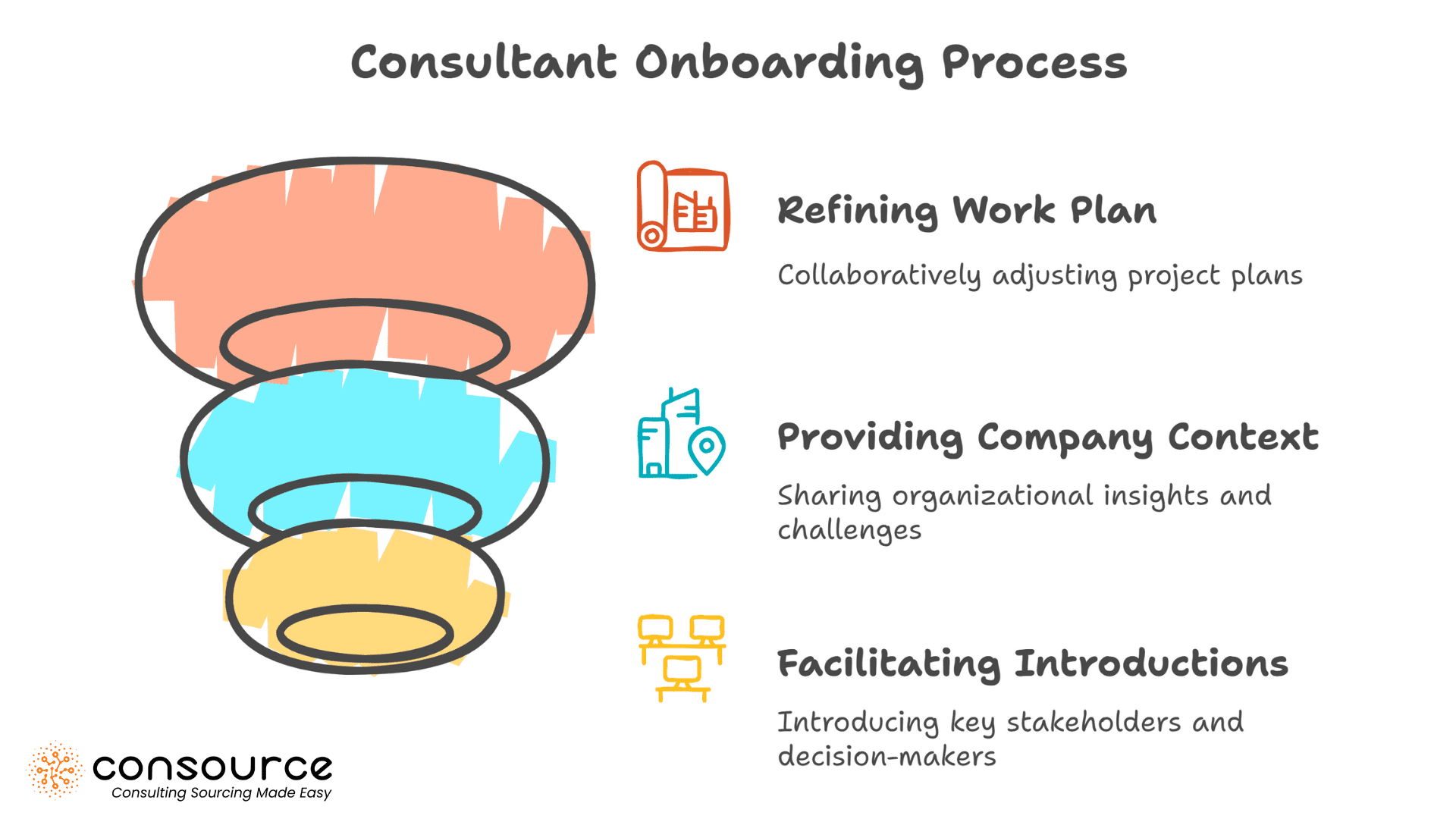 Consultant Onboarding Process