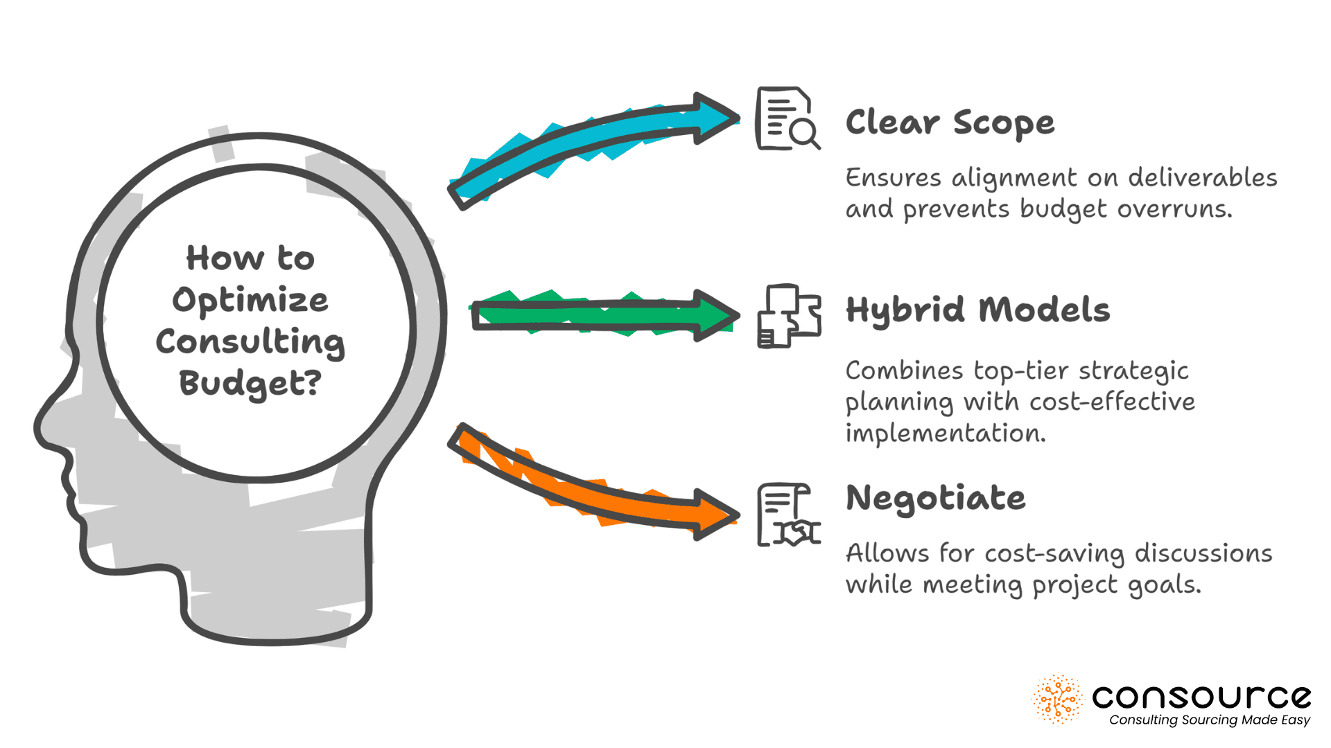 How to optimize consulting budget