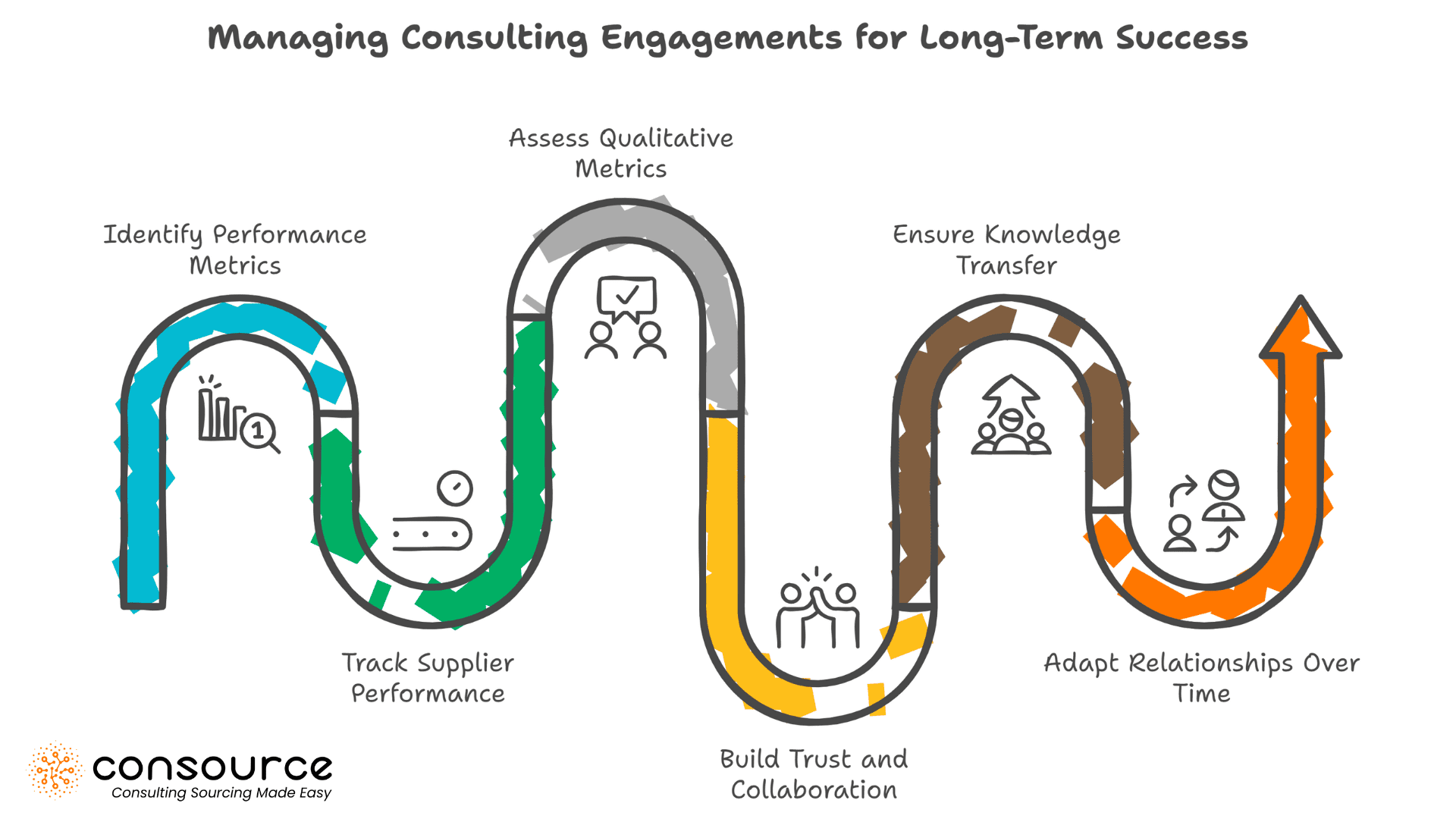 Managing Consulting Engagements for Long-term Success
