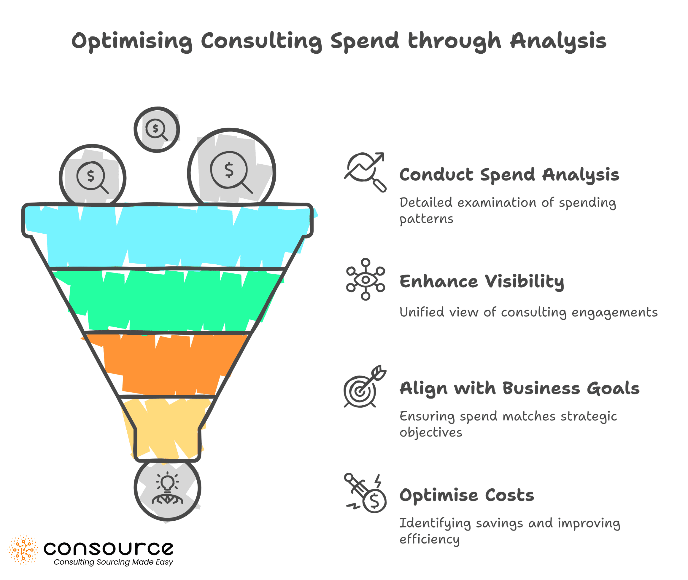 Optimising Consulting Spend through Analysis