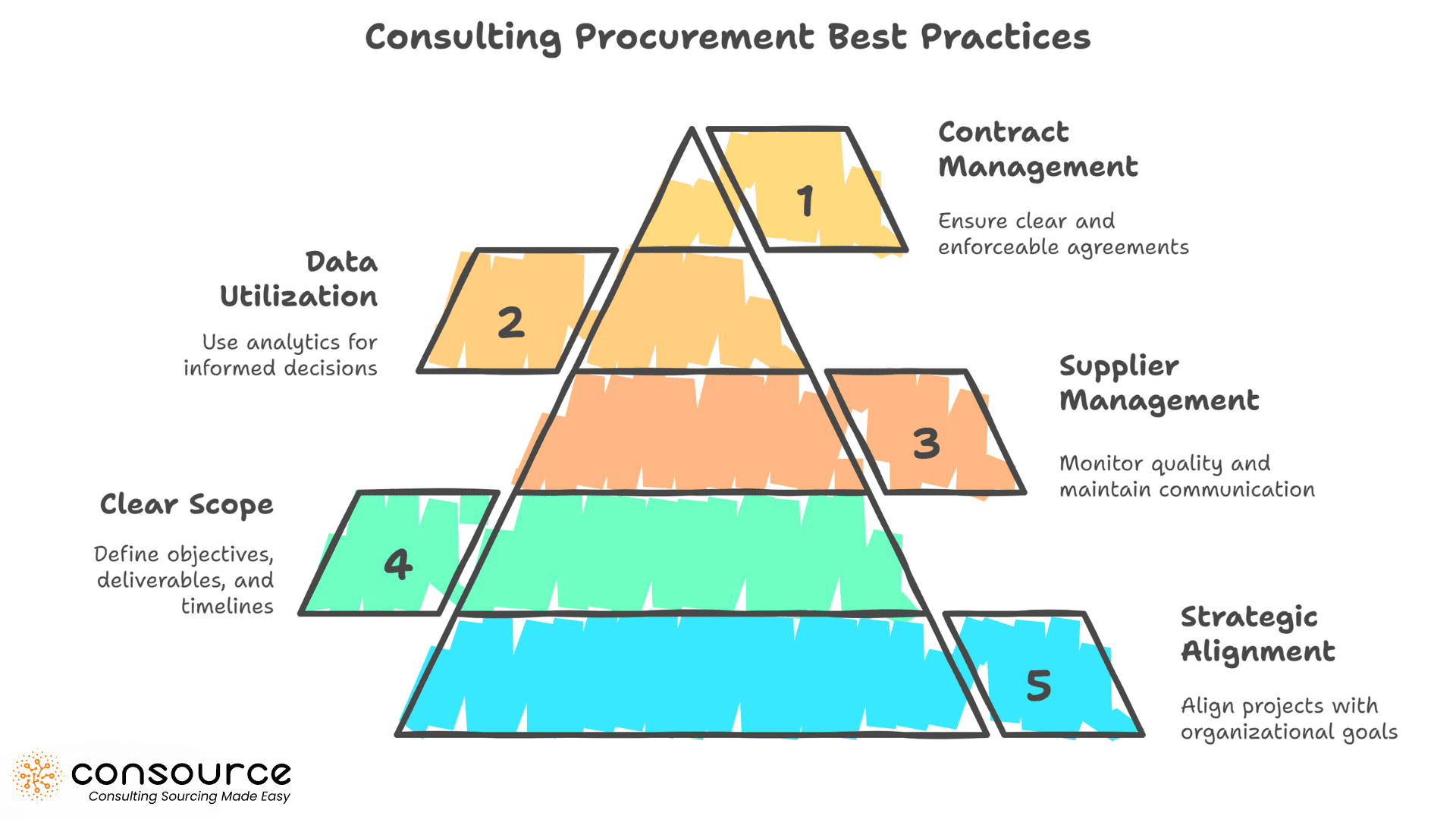 Consulting Procurement Best Practices