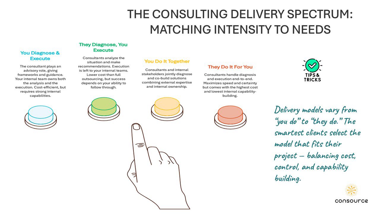 Consulting fee negotiation framework — scoping, staffing, and fee structure strategies 