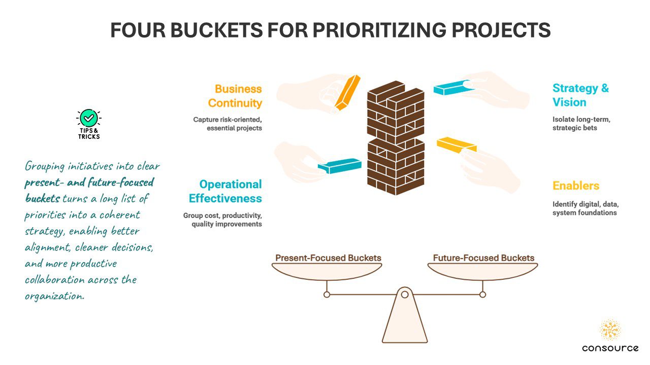 Maximizing Consulting ROI: A Strategic Playbook for Leaders Who Treat Consulting as an Investment 1 Maximizing Consulting ROI: A Strategic Playbook for Leaders Who Treat Consulting as an Investment