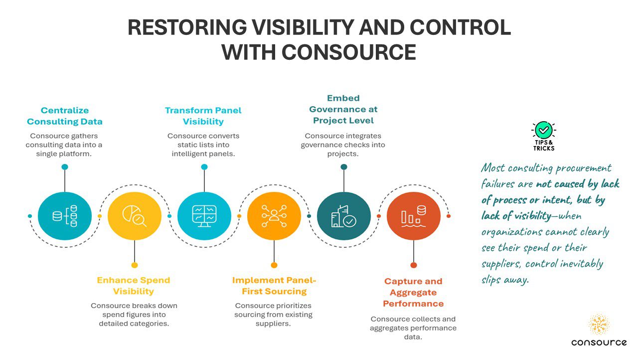 Consulting Supplier Onboarding