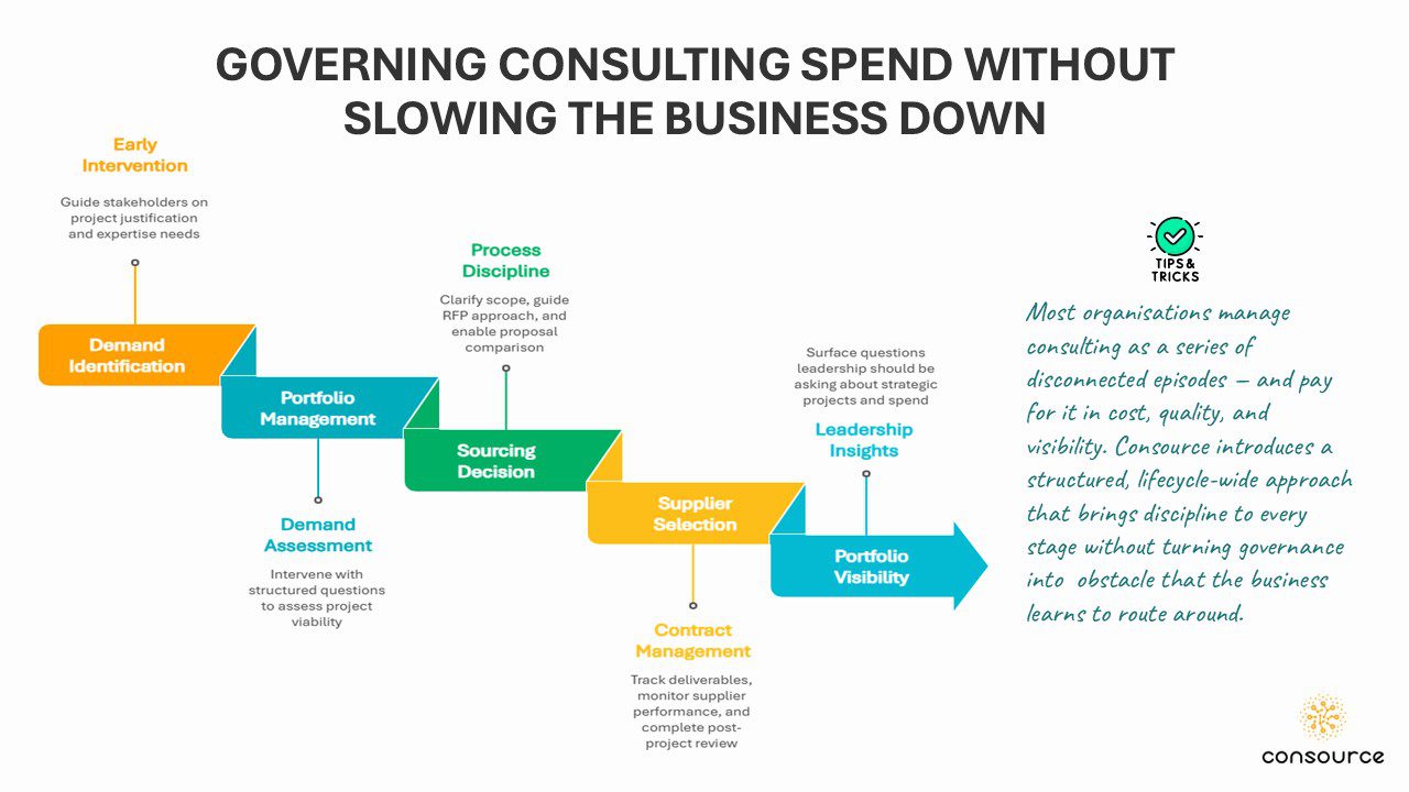 Spend Management