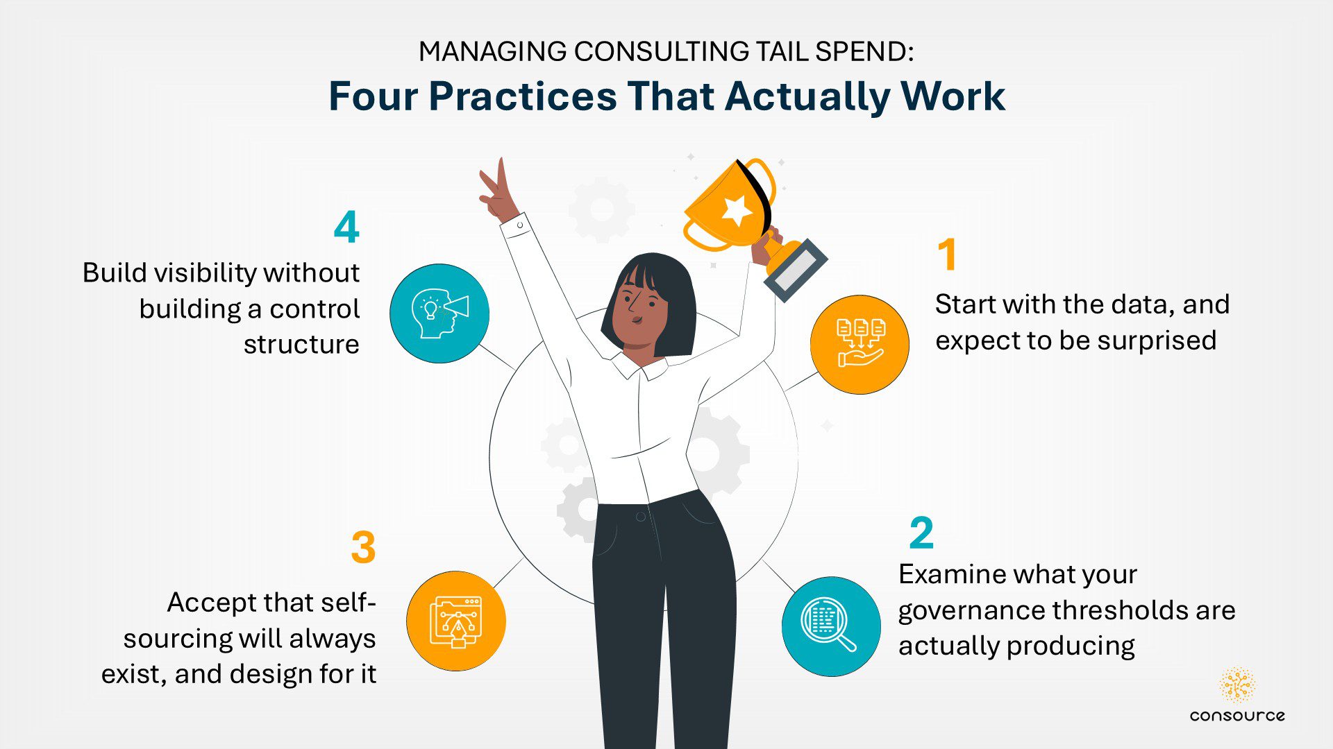 How big is your consulting tail? Four practices to start tackling it 1 Consulting Tail Spend