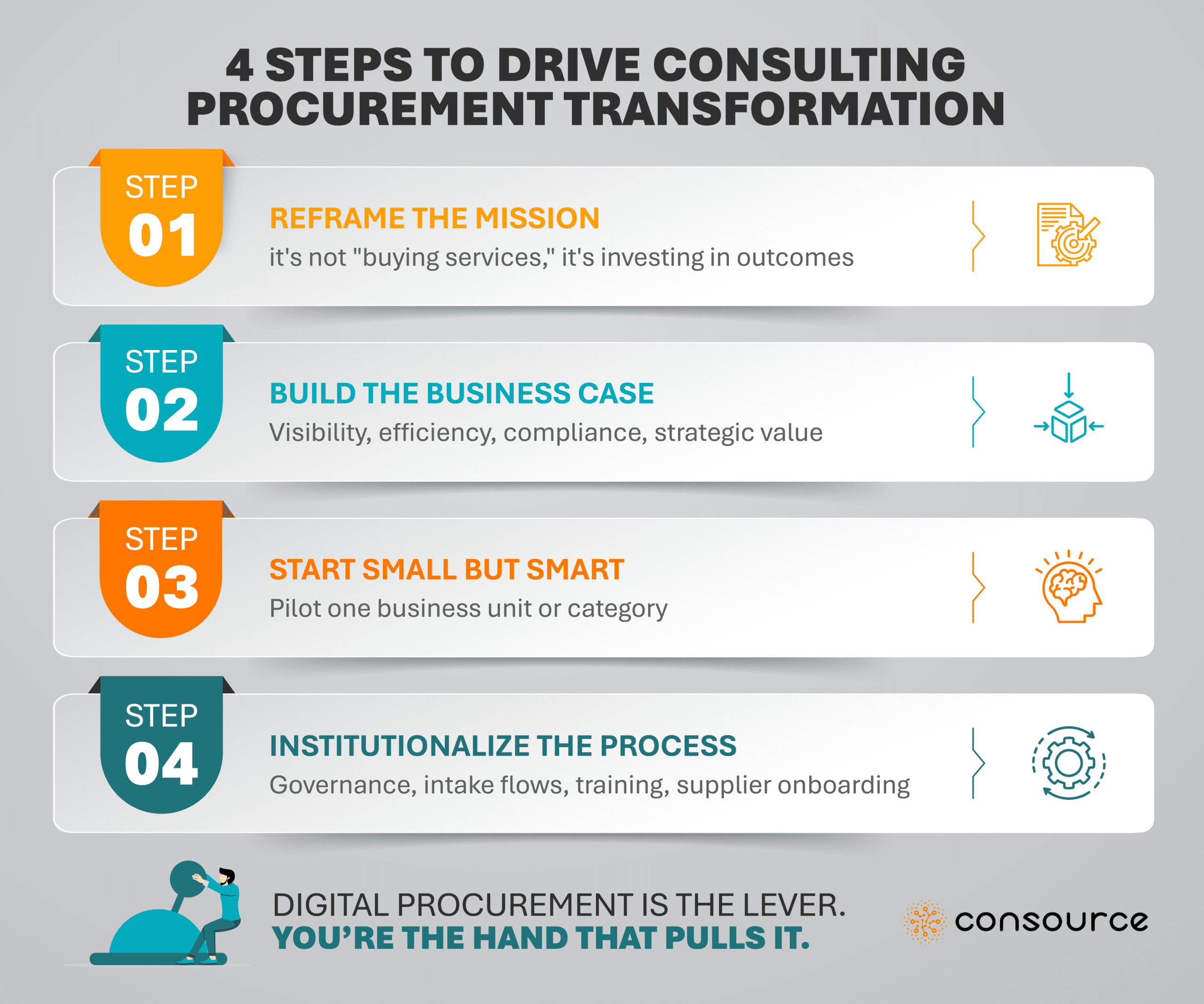 4 Steps to drive Consulting Procurement Transformation