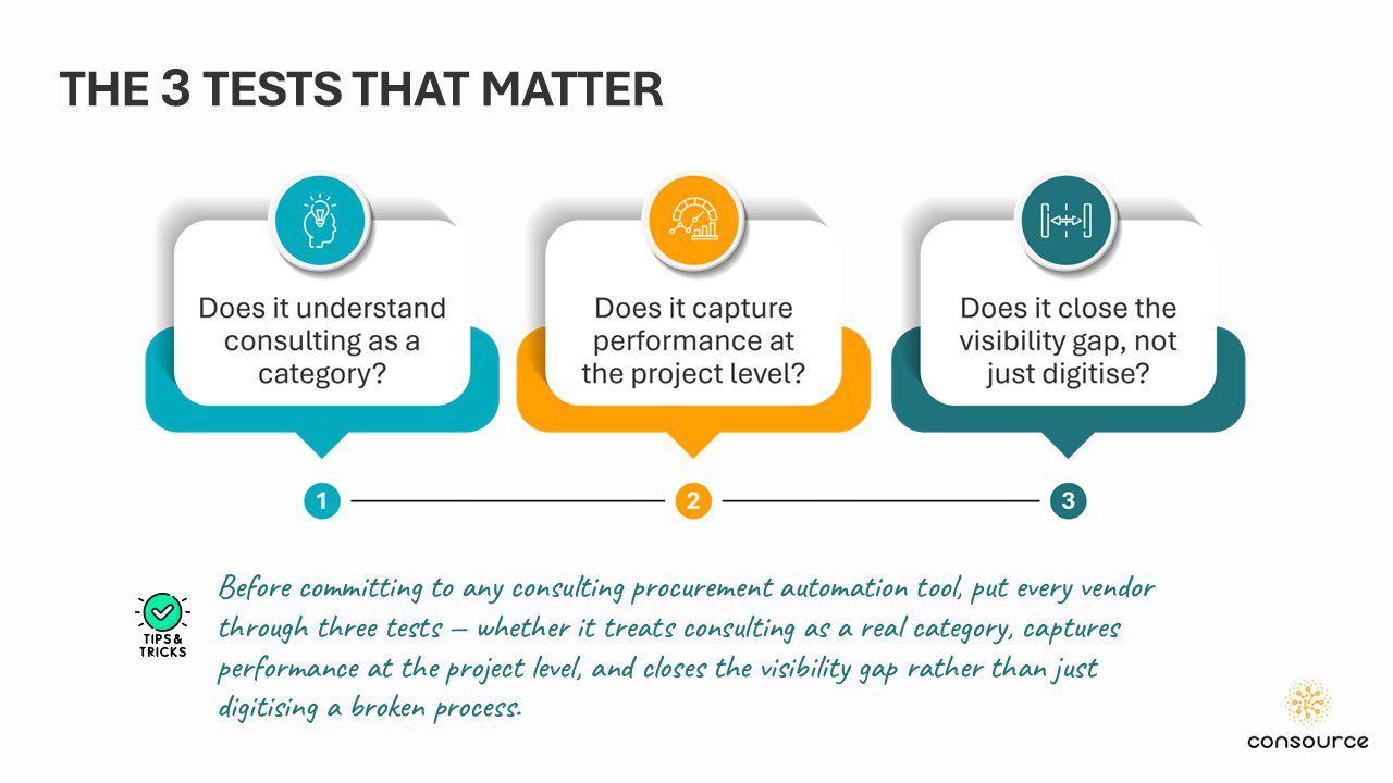 Three tests for evaluating consulting procurement automation: category understanding, project-level performance, and closing the visibility gap.